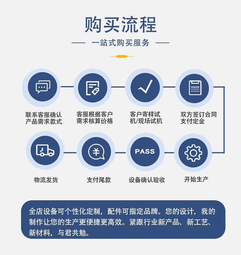 购买流程