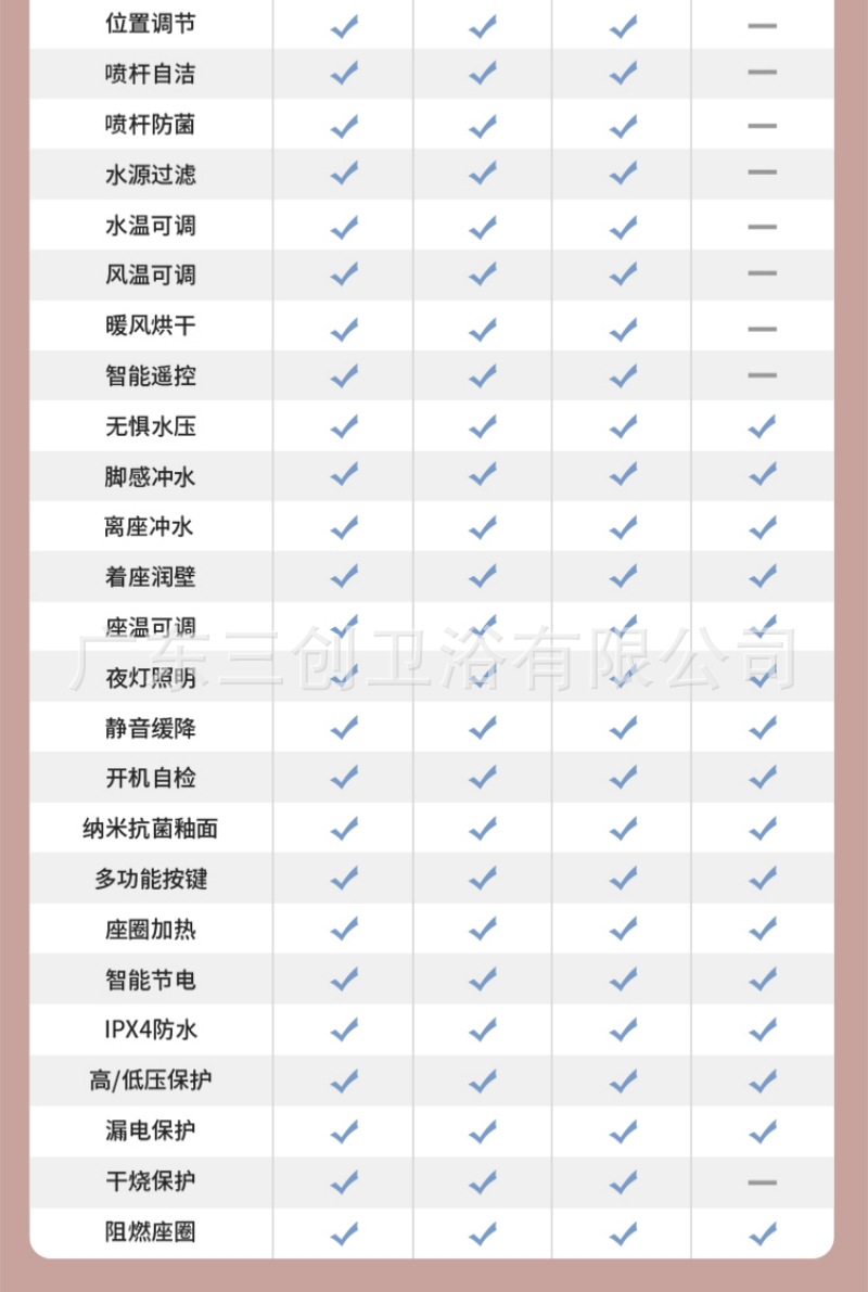 智能马桶132麒麟蛋-详情页 (26).jpg