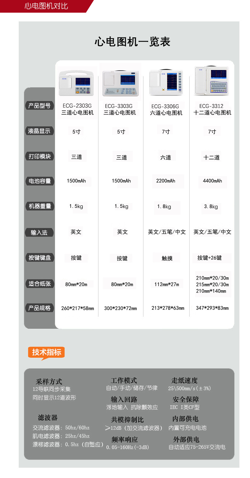 心电图机一览表.jpg