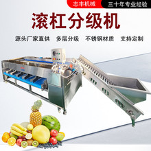 �L��ʽɰ���ٷּ��C���P䓝L��ʽ���ʺY�x�C�ٶȿ��{�������x�C