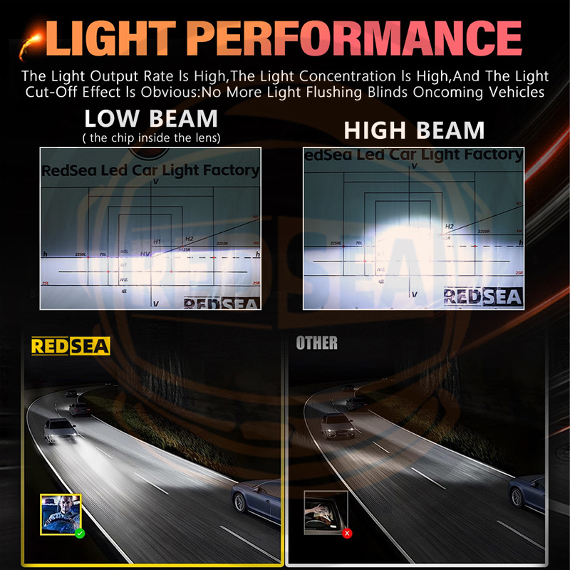 Redsea tres tubos de cobre LED lámpara de coche R33B 330W LED faro H7H4H11 9005 9006