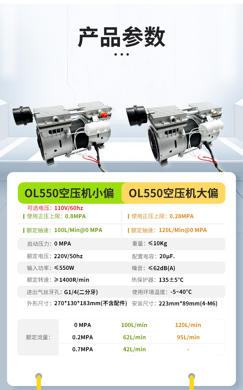 Lihao Electromechanical Ol550 Oil-Free Air Compressor Silent Maintenance-Free Positive Pressure Air Pump Large Flow Automation Equipment
