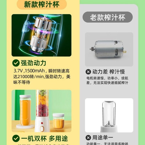 Minimally Portable Juicer, Export Model, Compact Small Household Food Grinder, Ice Crushing Multifunction Juicer, Juicing Cup