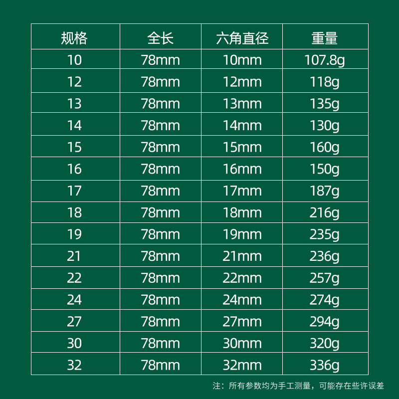 1/2 neumático alargado pequeño cañón de aire manguito engrosado manguito de neumático de cobre manguito de aire hexagonal cabeza de manguito de cañón de aire
