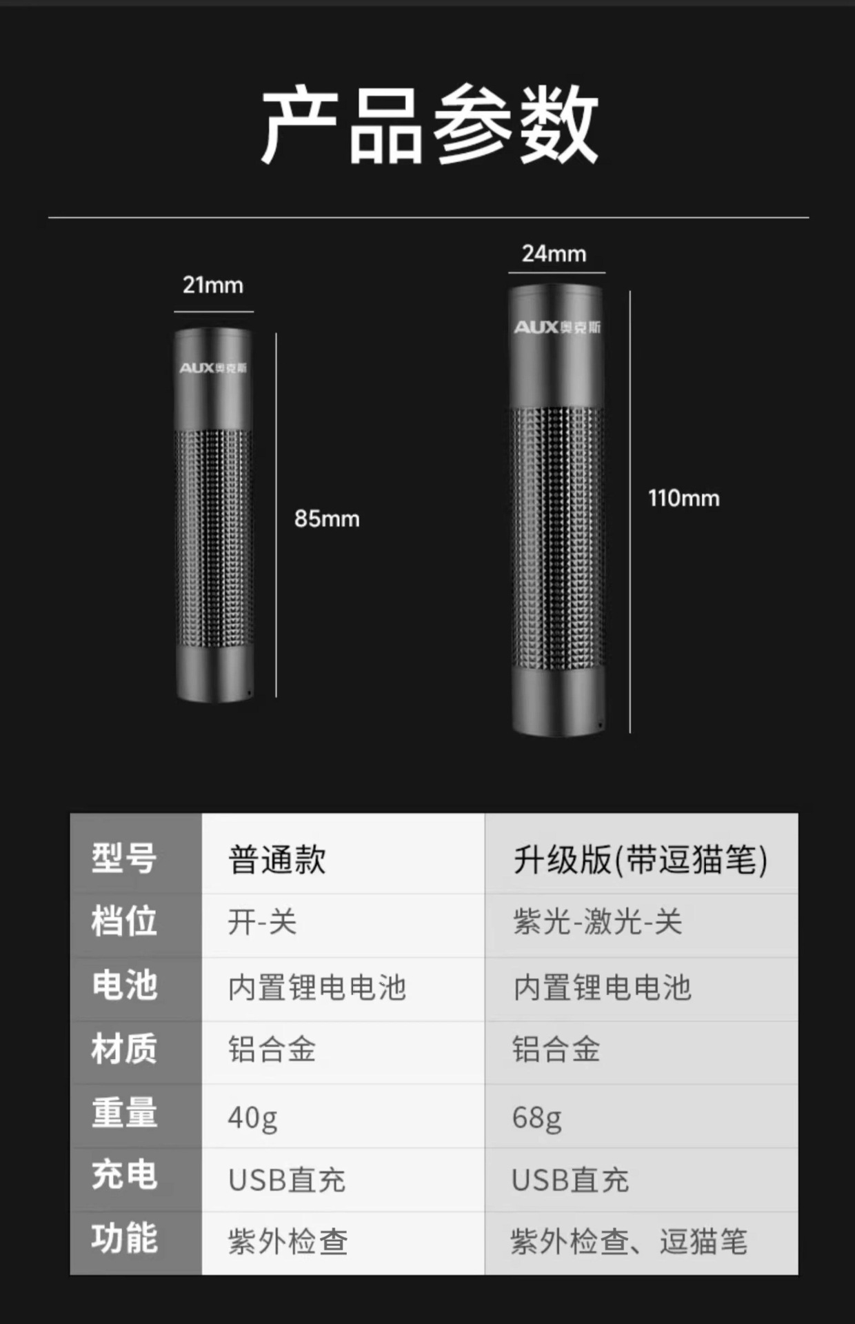Oakswood's Cat Moss Lamp, Cat Urine Detection, Cat Teasing, Purple Light Flashlight, Fungus Inspection, Ultraviolet Lamp