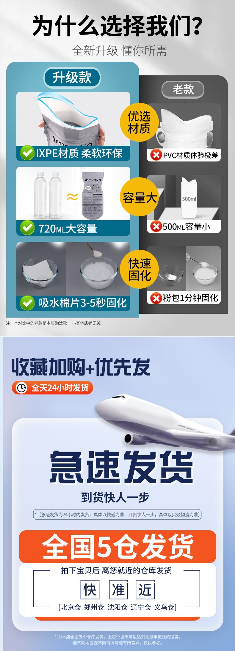 Emergency Disposable Urinal Bag, Portable Urinal for Women, Car Urinal, Vehicle Toilet, Car Urinal for Men, Long-Distance Urine Collection