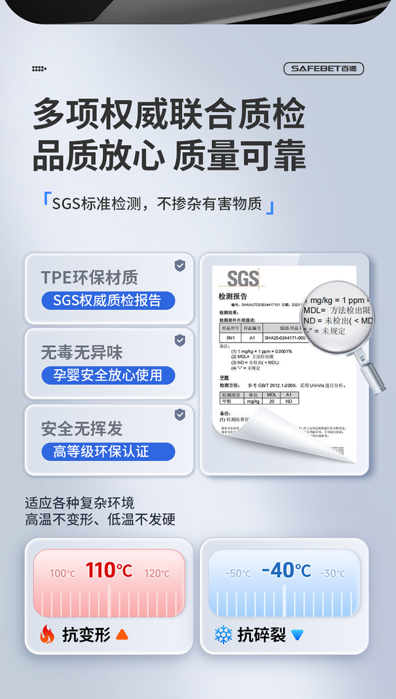 2026 New Porsche Macan, Cayenne, Panamera Special TPE Trunk Mat