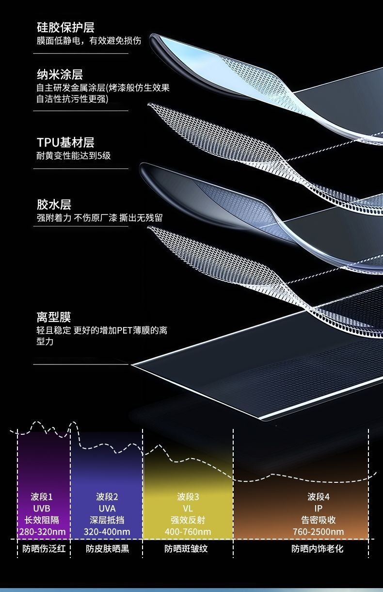 Luo Dun Skylight Film Ice Armor Tpu Panoramic Sunroof Roof Heat Insulation Film Sun Protection Explosion-Proof Car Sunshade Glass Film