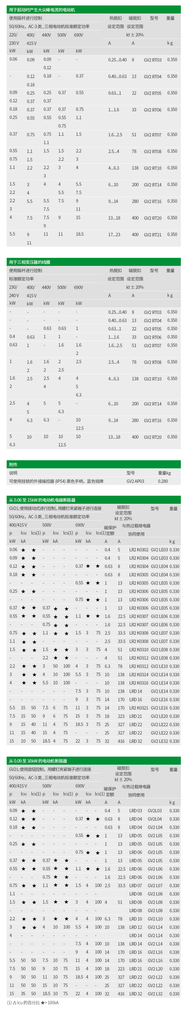 TESYS-GV2-电动机保护断路器2_04