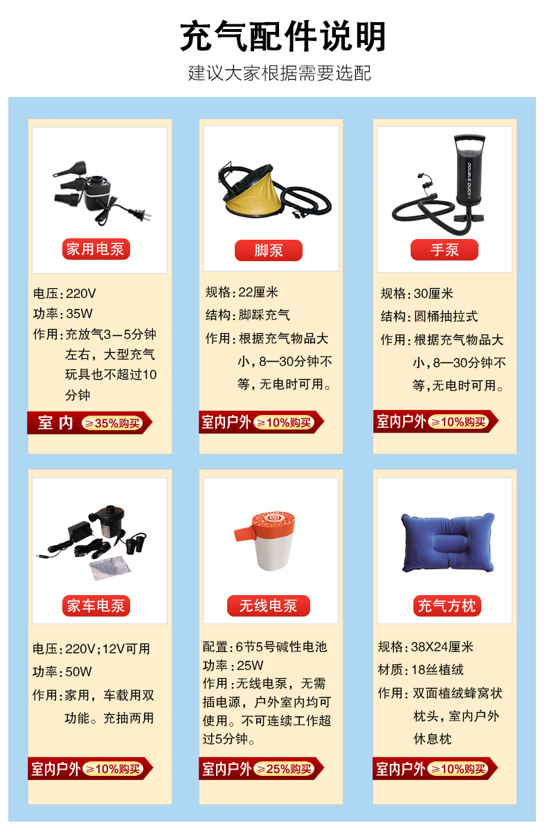 充气泵区别-改电，蓄