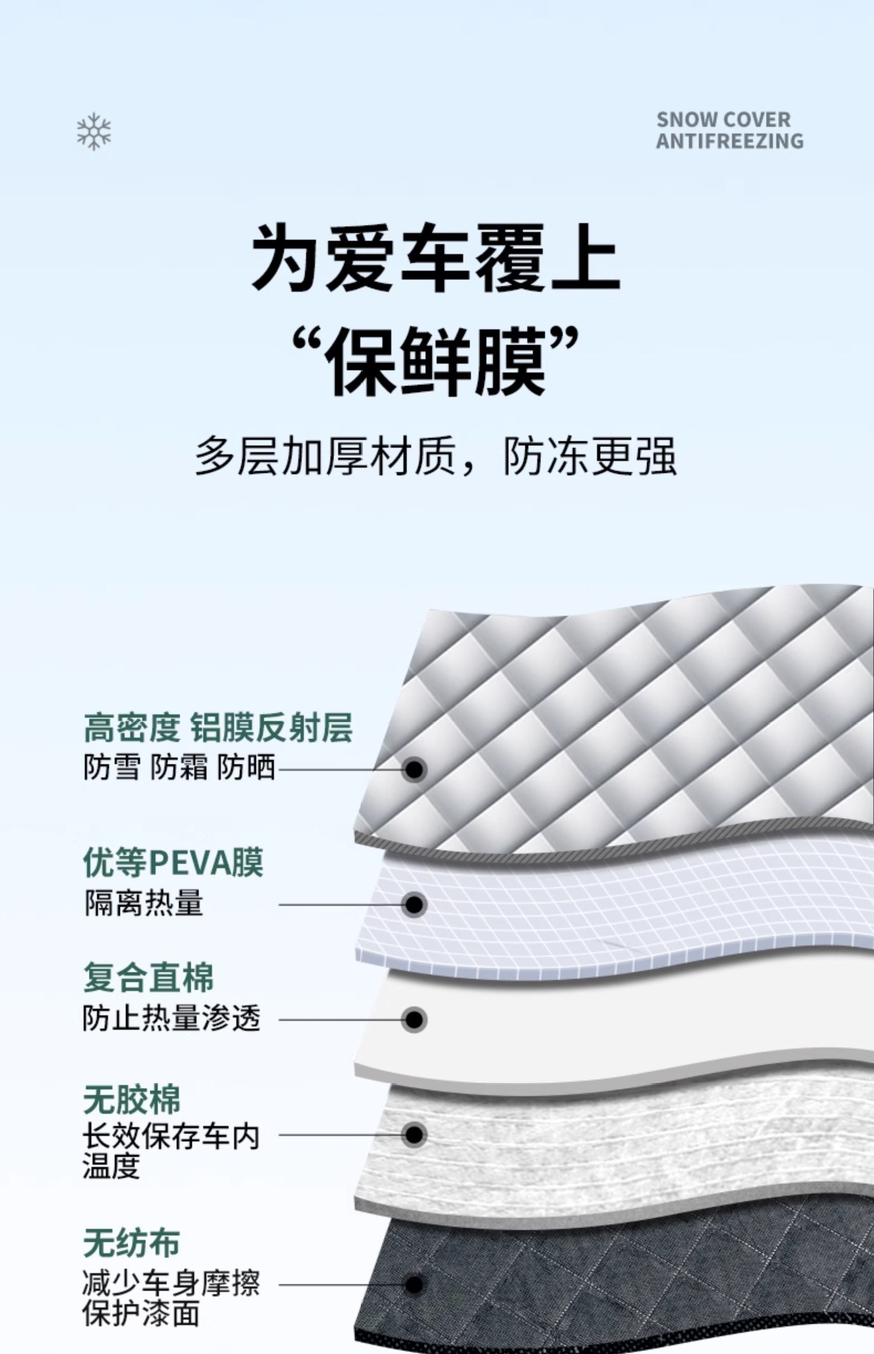 Car Front Windshield Snow Cover Car Snow Cover Anti-Freeze Snow Cover Anti-Frost Windshield Sunshade Car Cover Car Cover Winter