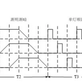 PCBA方案板;集成电路;控制模块