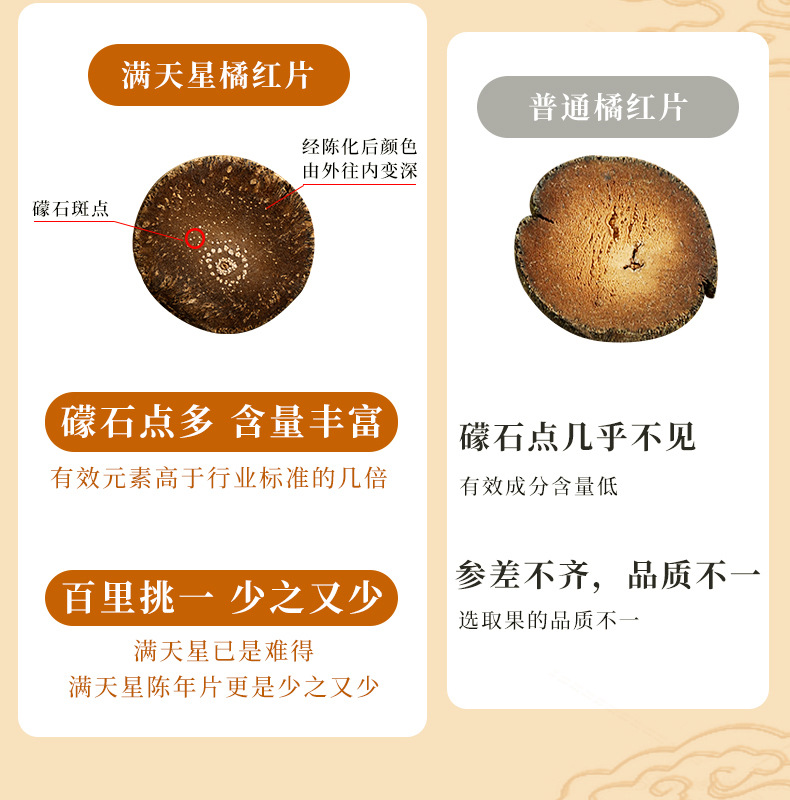 Huazhou Tangerine Peel Slices Hua Ju Hong 100g Jar Aged Fruit Slices Traditional Herbal Tea key features