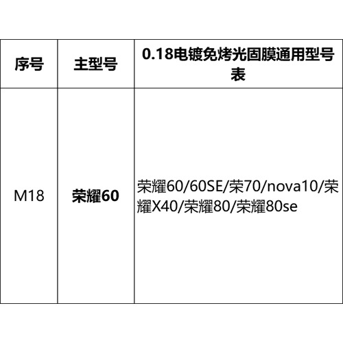 Mayorista pantalla curva sin hornear película UV foto sólida para Huawei Xiaomi OPPOVIVO Glory auto-reparación película de teléfono móvil HD