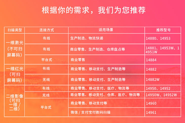 扫描枪区别