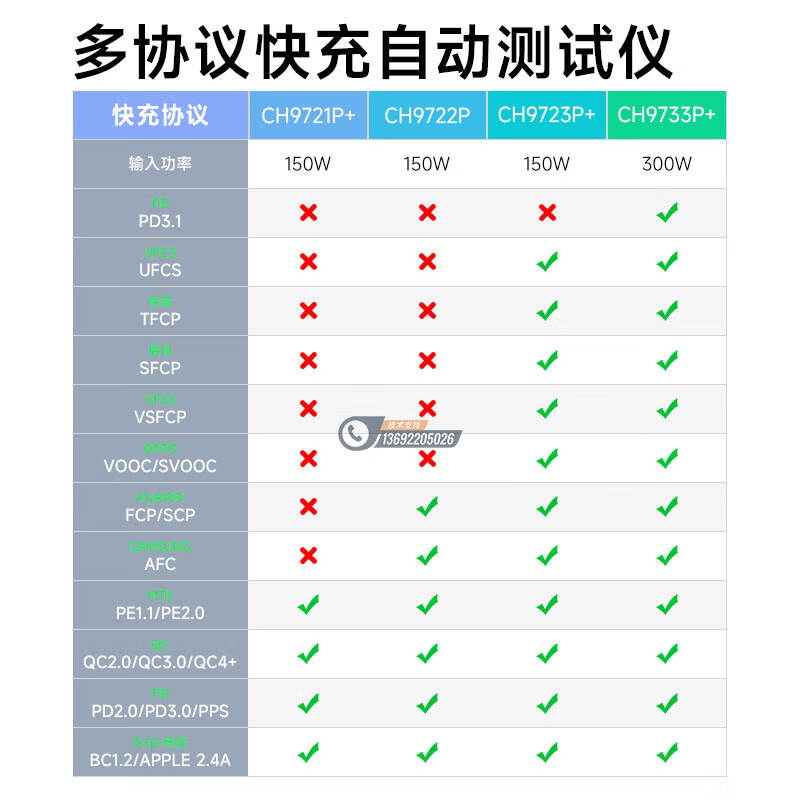 BEICH���� CH9721P+/CH9733P���������Զ�Э������Ӹ�����