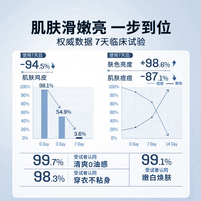 维E护肤甘油妆前打底锁水保湿补水滋润皮肤干燥爽肤水身体脸面部|undefined
