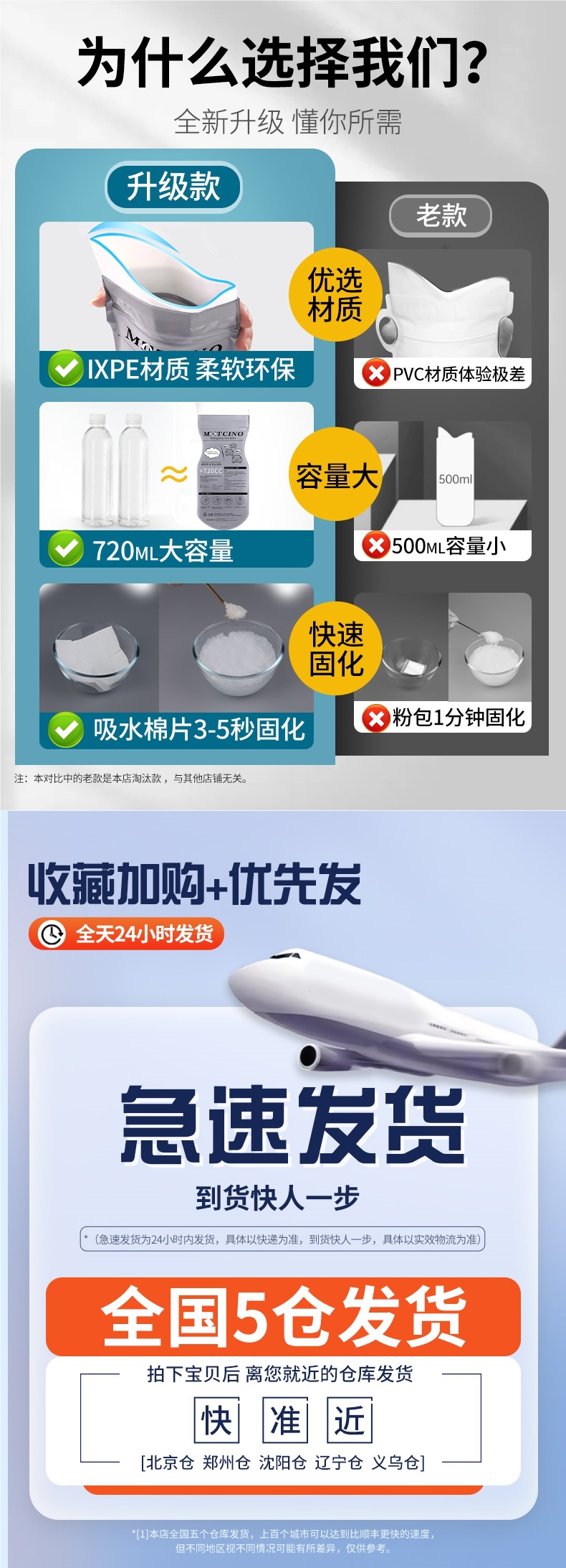 Emergency Urine Bag Disposable Urinal Artifact Urinal for Women on the Car Urinal Car Toilet for Men on Long-Distance Urine Collection