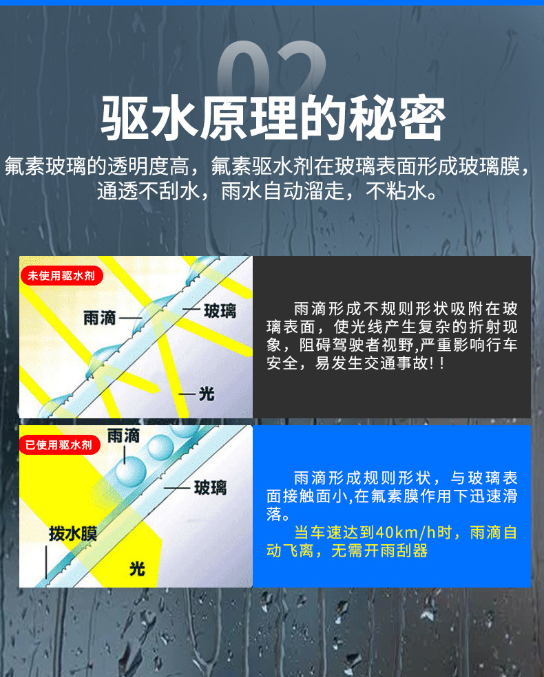 Car Rainproof Agent, Windshield Coating, Rearview Mirror, Rainproof Spray, Rainproof Water Repellent Artifact, Anti-Fog