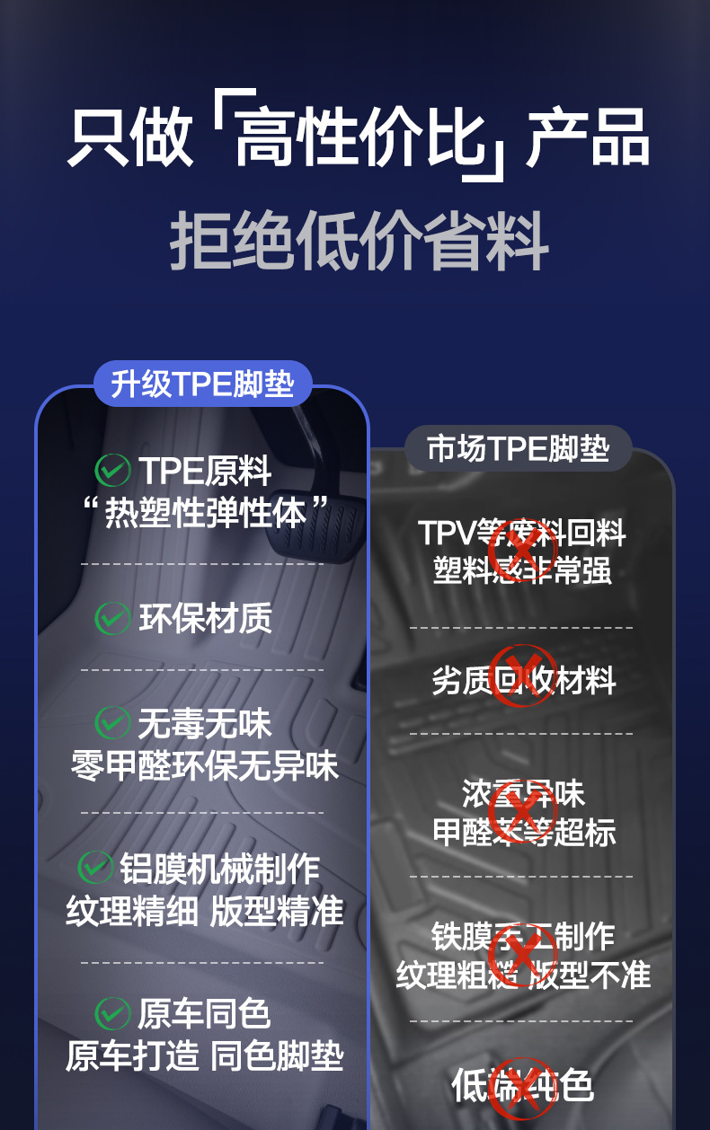 Suitable for Chery Qq3Ev Floor Mats Tpe Full Surround Qq3 Car Modification Accessories Starry Sky Carpet Floor Mats
