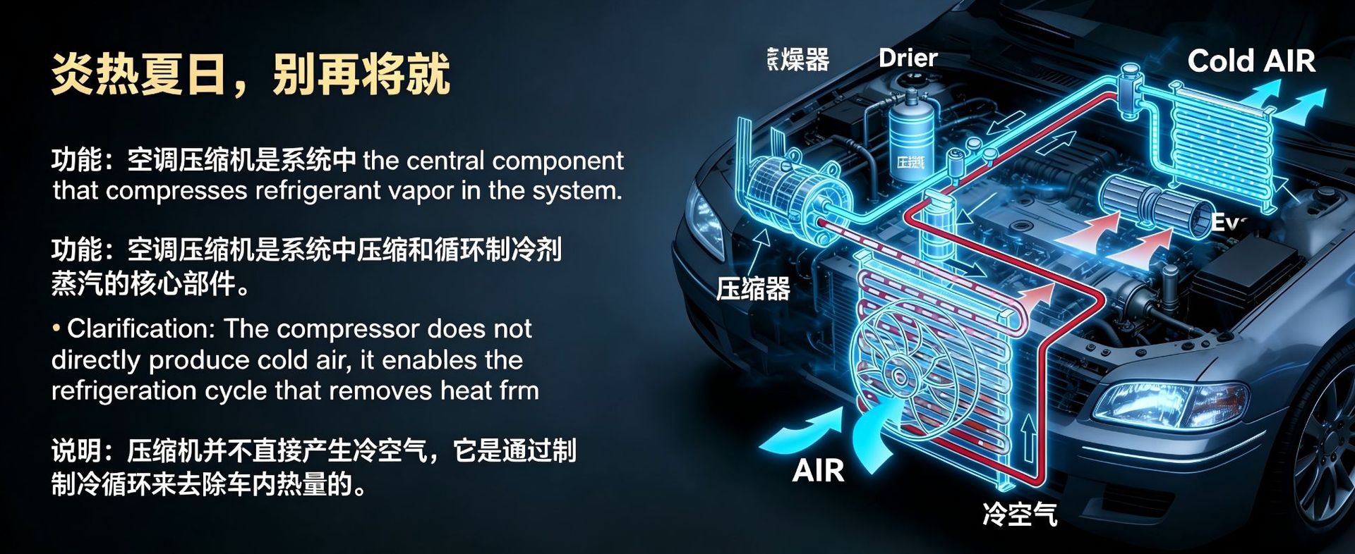 Car Air Conditioning Compressor Suitable for Jeep Compass 2009-2017 6Seu16C