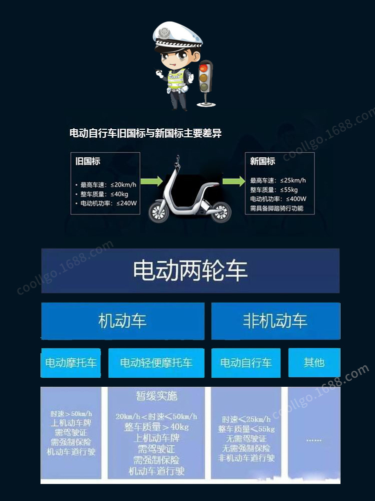 新国标电动车-海报