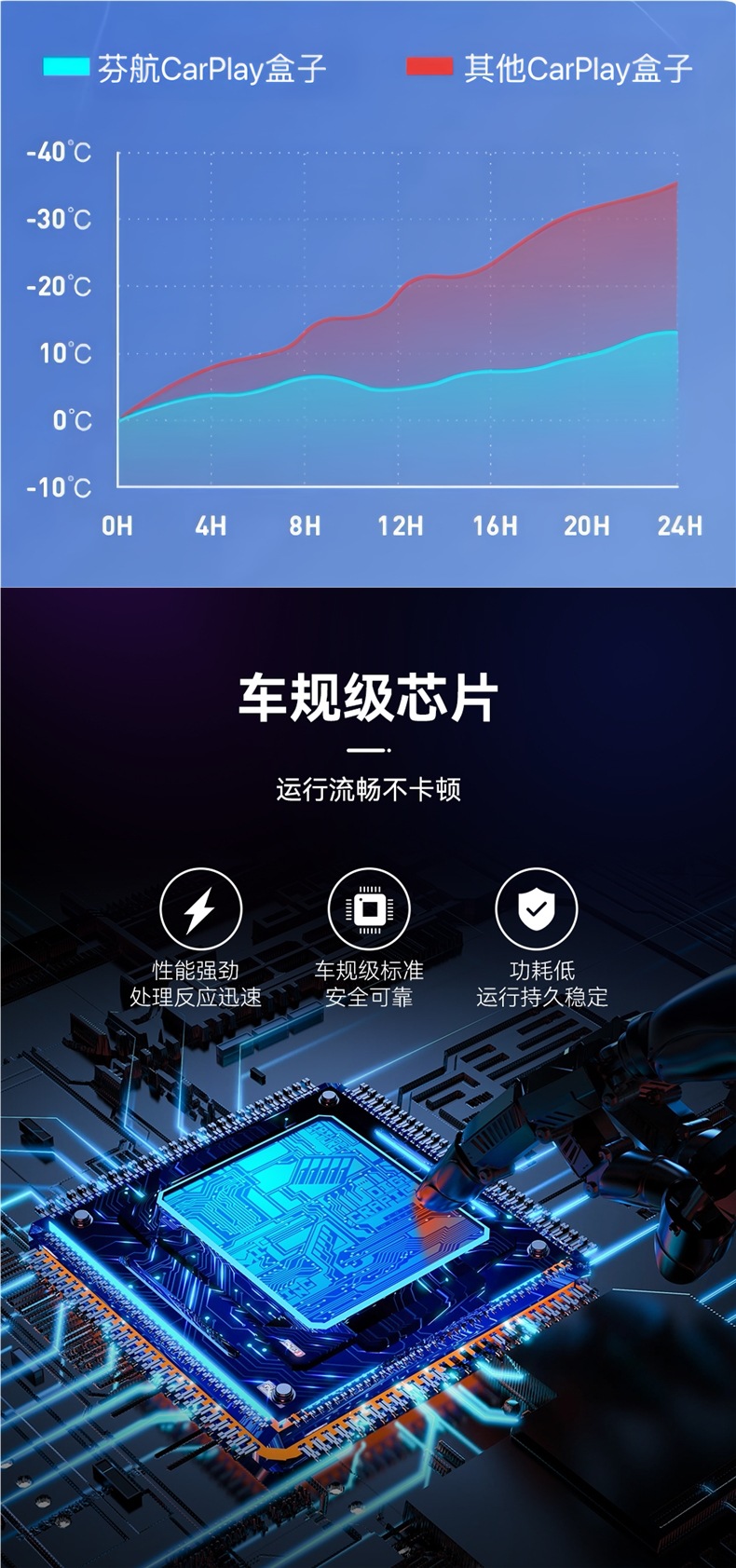 25 Wireless Carplay Boxes Are Suitable for Volkswagen, Audi, Toyota, Buick and Other Hicar Baidu Carlife