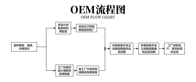 （2.15）-4OEM流程.jpg