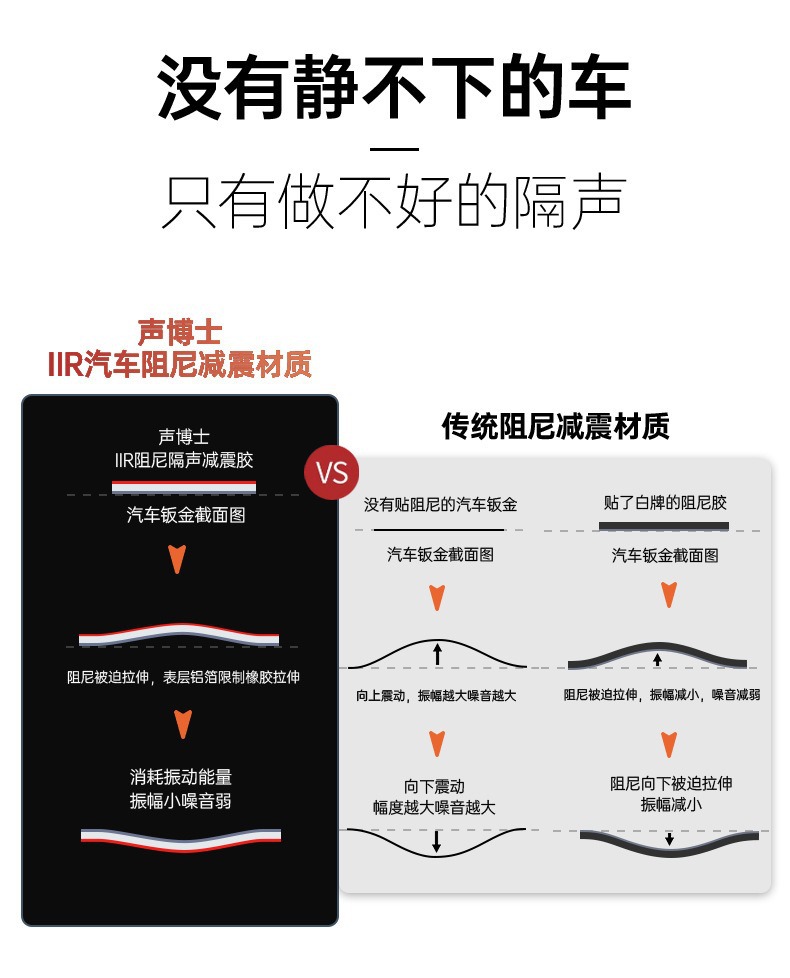 Car Soundproofing and Shock-Absorbing Panels, Thickened Trunk and Four-Door Sound Insulation Cotton, Noise Damping and Noise Reduction