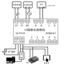 485^_Pɽcݔ·ͨIOģKmodbuscӿPLCUչ