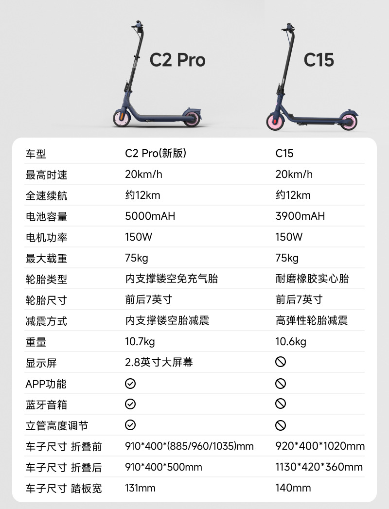 Suitable for Ninebot Electric Scooter C2Pro Lightweight Foldableing Height Adjustable Girls Small Mobility