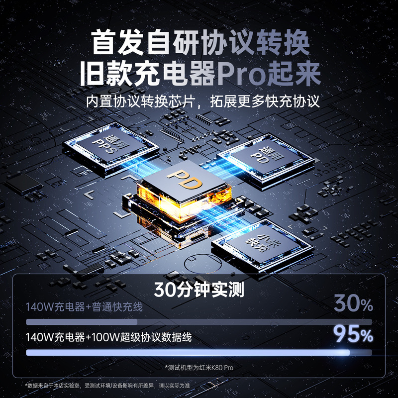 140W全协议转换快充线适用华为小米vivo一加oppo苹果type-c线双C|undefined