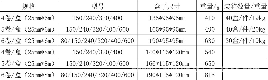 O1CN010pJ84S1fGR06YTyRH_!!2217