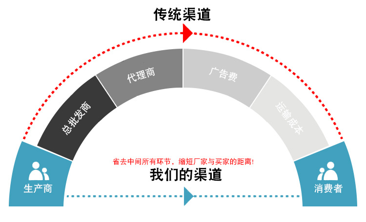 19b1e5aeb96454d573a873f112d417