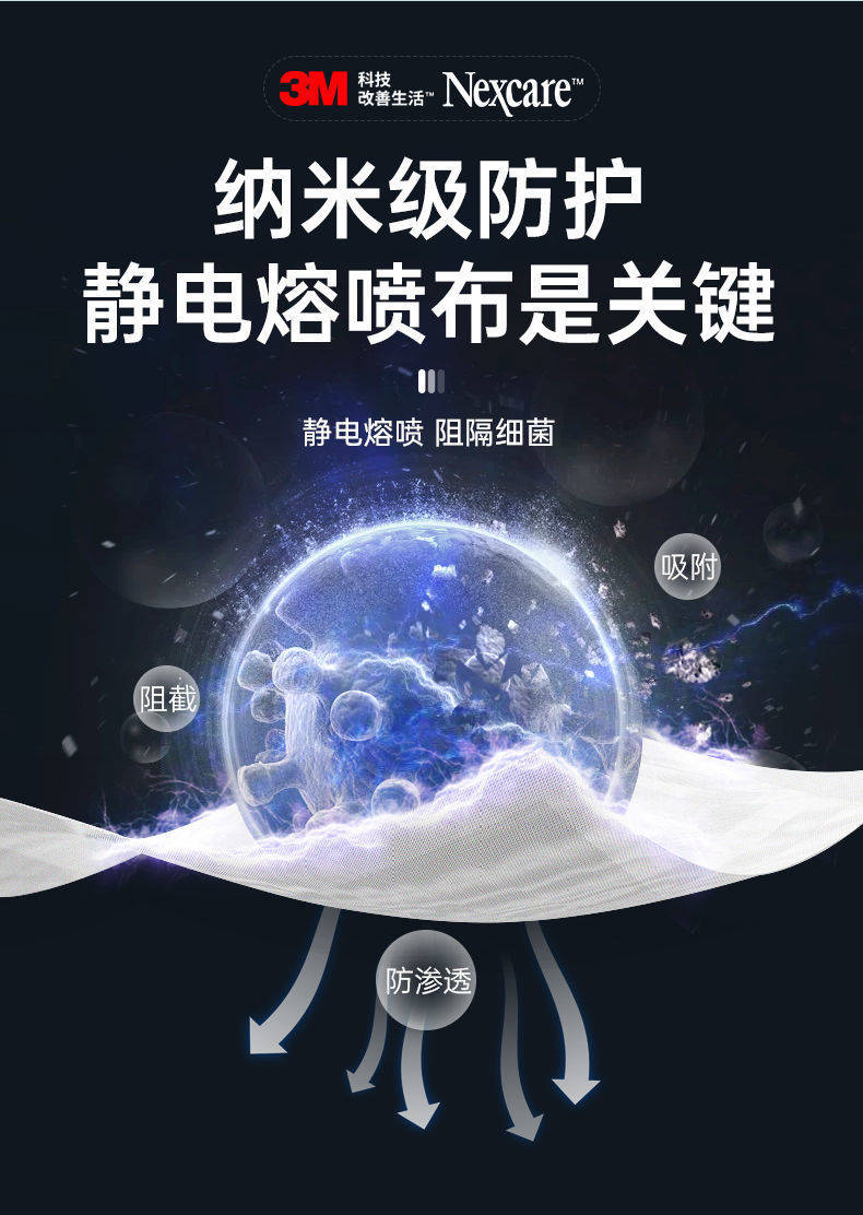 3M耐适康7660+平面舒适口罩大号白色