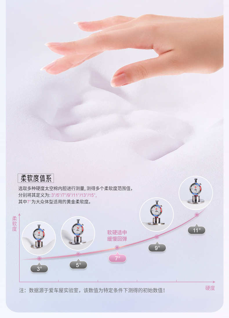 Car Headrest, Neck Pillow, Memory Foam, Small Heightening Cushion, Classy Car Seat Cushion, Waist Backrest Cushion