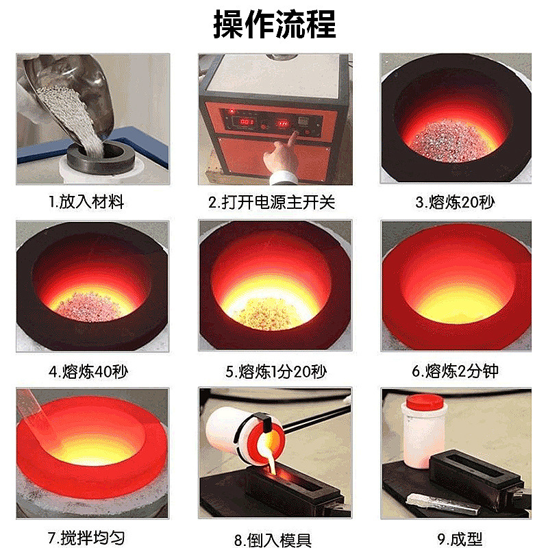 金溶解機小型金属溶解金銀銅ジュエリー中周波炉精錬鋳造産業機器メーカー|undefined