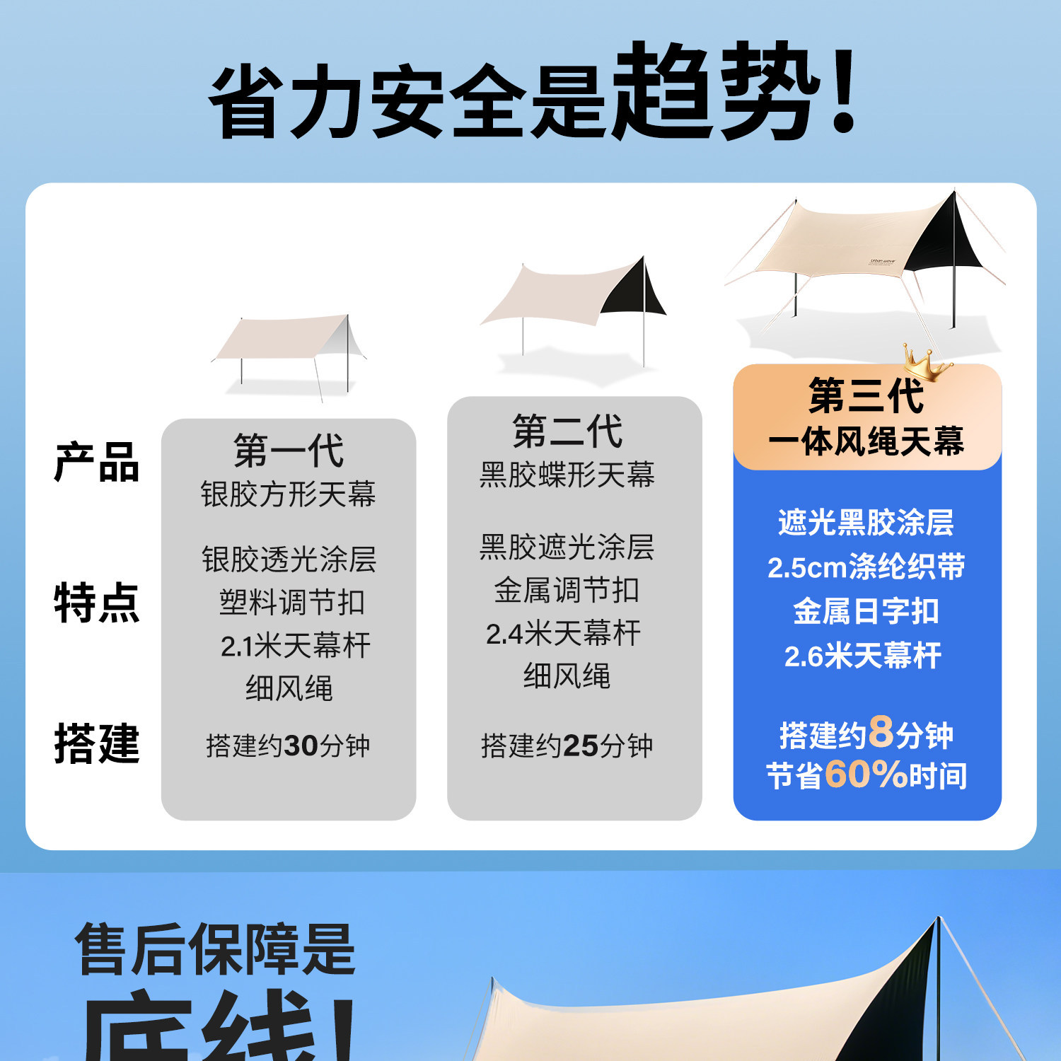 Vinyl canopy tent for outdoor camping, table and chairs, hexagonal canopy, camping sun protection, waterproof, no assembly required, quick-open sunshade fabric