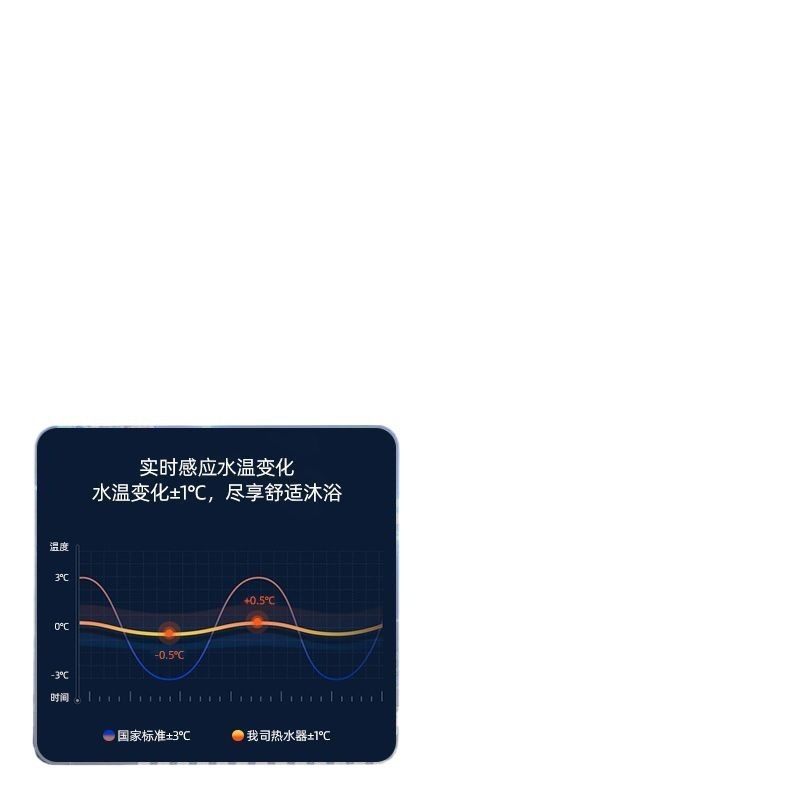 速热热水器即热式智能恒温变频洗澡神器淋浴间速热安全小型卫生间|undefined