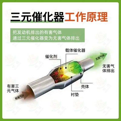 Dpf Honeycomb Ceramic Carrier, Katalizator
