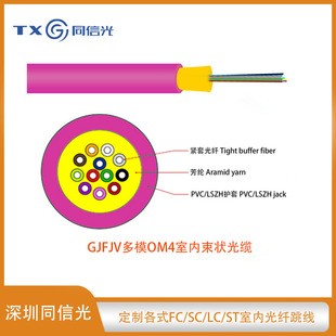 GJFJV��ģOM4�҃�������|4/8/12/16/24о���x Դ�^�S�Ұl؛