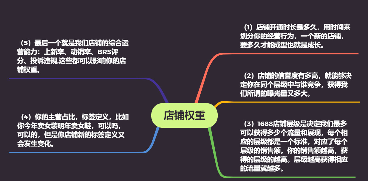 小白也能看懂的1688搜索底层逻辑