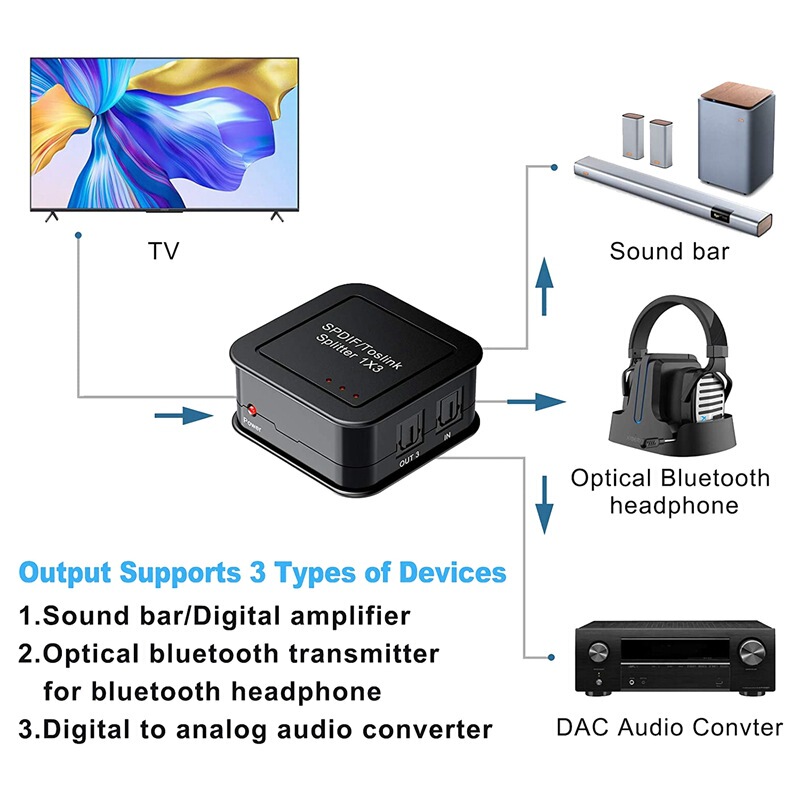 デジタル光ファイバーオーディオ分配器一進三出spdif 1 in3 out 1x3光ファイバー分配器スプリッタ|undefined