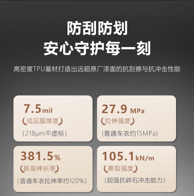 Invisible Car Cover Film Tpu Transparent Paint Protection Film for Car Body Full Car Cover Film Car Wrap Film Factory