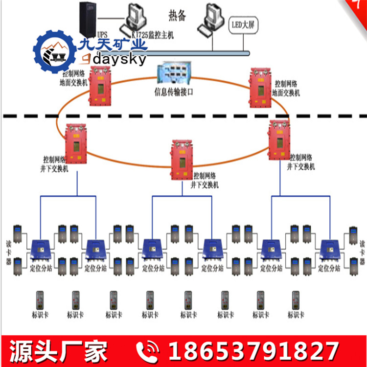 九天厂家供应 KJ289煤矿井下人员管理系统 人员管理系统