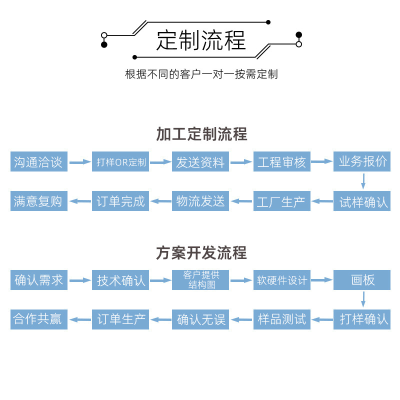 M3小型スチール砲/マカロンジェリープログラムPCBA bluetoothオーディオプログラムは出荷まで48時間の多機能を開発した|undefined