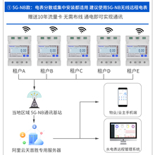 單相智能4G導軌式預付費遠程電表GPRS無線遠程抄表集中分散安裝