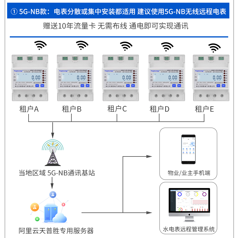 单相智能4G导轨式预付费远程电表GPRS无线远程抄表集中分散安装