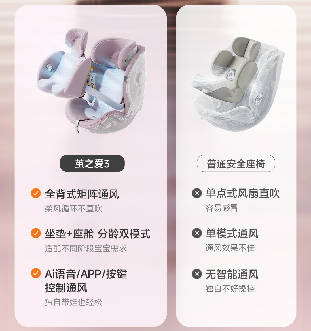 【New National Standard】welldon Cocoon Love 3 Newborn Baby Car Child Safety Seat Carrier
