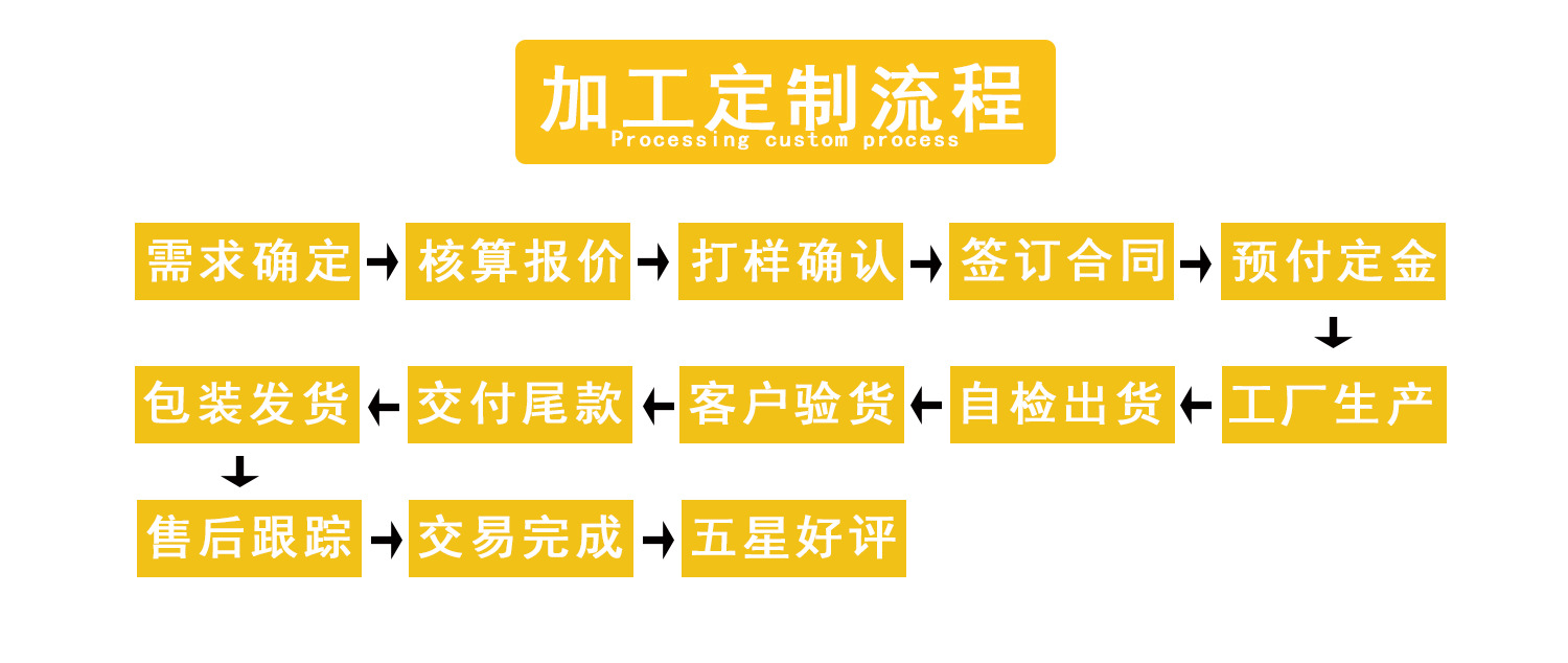 加工定制流程